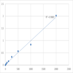 Human Leukemia inhibitory factor (LIF) ELISA Kit