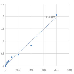 Human Lutropin subunit beta (LHB) ELISA Kit