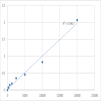 Human Lutropin subunit beta (LHB) ELISA Kit