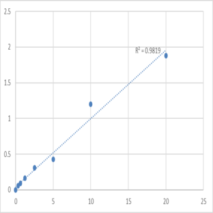 Human Legumain (LGMN) ELISA Kit