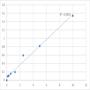 Human Leucine-rich repeat LGI family member 3 (LGI3) ELISA Kit