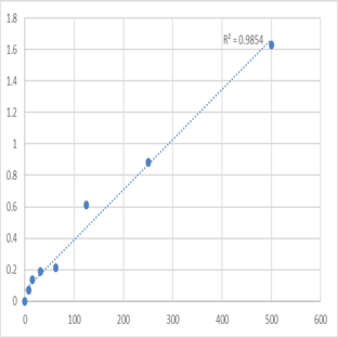 Human Galectin-9 (LGALS9) ELISA Kit