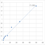 Human Galectin-9 (LGALS9) ELISA Kit