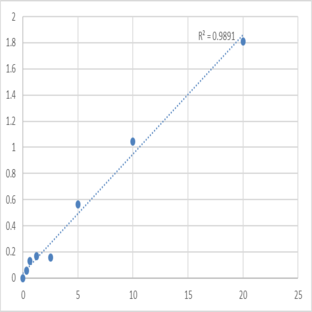 Human Galectin-8 (LGALS8) ELISA Kit