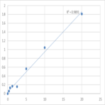 Human Galectin-8 (LGALS8) ELISA Kit