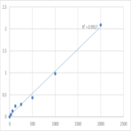 Human Galectin-7 (LGALS7) ELISA Kit