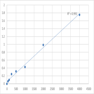 Human Galectin-4 (LGALS4) ELISA Kit