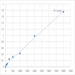 Human Galectin-4 (LGALS4) ELISA Kit