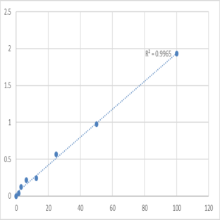 Human Galectin-3-binding protein (LGALS3BP) ELISA Kit