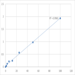 Human Galectin-3-binding protein (LGALS3BP) ELISA Kit