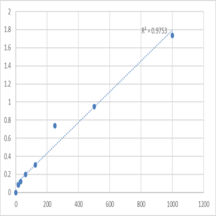 Human Galectin-12 (LGALS12) ELISA Kit