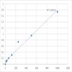 Human Galectin-12 (LGALS12) ELISA Kit