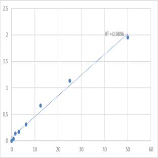 Human Galectin-1 (LGALS1) ELISA Kit