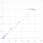 Human Galectin-1 (LGALS1) ELISA Kit