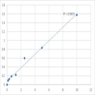 Human Fatty acid-binding protein, heart (FABP3) ELISA Kit