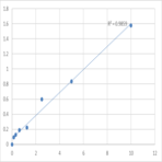 Human Fatty acid-binding protein, heart (FABP3) ELISA Kit