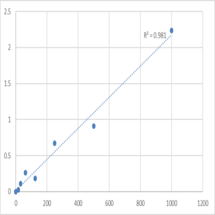 Human LETM1 domain-containing protein 1 (LETMD1) ELISA Kit