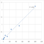 Human LETM1 domain-containing protein 1 (LETMD1) ELISA Kit