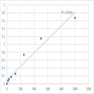 Human LETM1 and EF-hand domain-containing protein 1, mitochondrial (LETM1) ELISA Kit