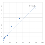 Human LETM1 and EF-hand domain-containing protein 1, mitochondrial (LETM1) ELISA Kit