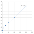 Human Leptospira (IgM) ELISA Kit