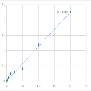 Human Leptospira (IgG) ELISA Kit