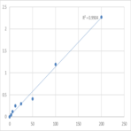 Human Leptospira (IgG) ELISA Kit