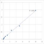 Human Prolyl 3-hydroxylase 2 (LEPREL1) ELISA Kit