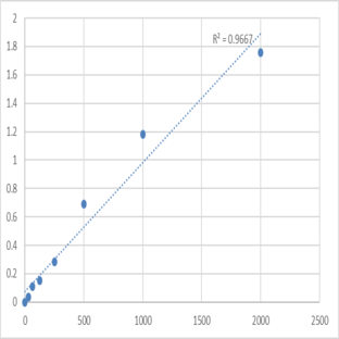 Human Leptin receptor (LR/Ob-R) ELISA Kit