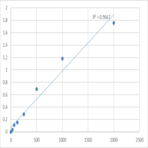 Human Leptin receptor (LR/Ob-R) ELISA Kit