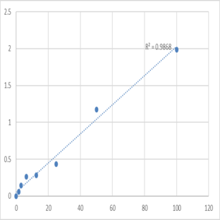 Human Late cornified envelope-like proline-rich protein 1 (LELP1) ELISA Kit