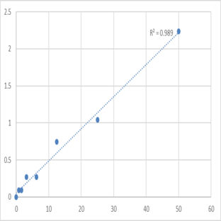 Human Left-right determination factor 1 (LEFTY1) ELISA Kit