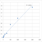 Human Leukocyte cell derived chemotaxin 1 (LECT1) ELISA Kit