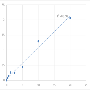 Human Low density lipoprotein receptor (LDLR) ELISA Kit