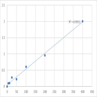 Human L-lactate dehydrogenase C chain (LDHC) ELISA Kit