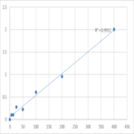 Human L-lactate dehydrogenase C chain (LDHC) ELISA Kit