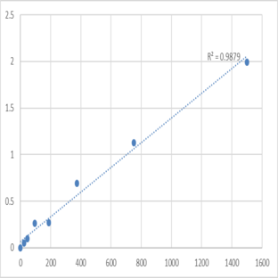 Human L-lactate dehydrogenase B chain (LDHB) ELISA Kit