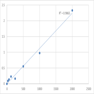 Human Lactate dehydrogenase A (LDHA) ELISA Kit