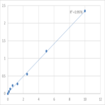 Human LIM domain-binding protein 1 (LDB1) ELISA Kit