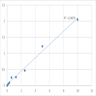 Human Plastin-2 (LCP1) ELISA Kit