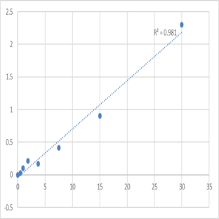 Human Lecithin Cholesterol Acyltransferase (LCAT) ELISA Kit