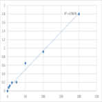 Human Lipolysaccharide binding protein (LBP) ELISA Kit