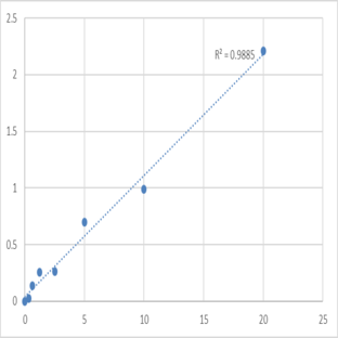 Human Linker for activation of T cell (LAT) ELISA Kit