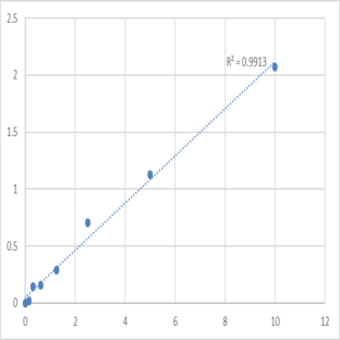 Human LAG1 longevity assurance homolog 6 (LASS6) ELISA Kit