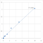 Human LAG1 longevity assurance homolog 6 (LASS6) ELISA Kit