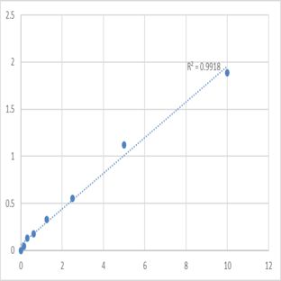 Human LAG1 longevity assurance homolog 2 (LASS2) ELISA Kit