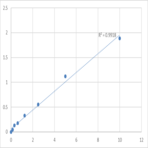 Human LAG1 longevity assurance homolog 2 (LASS2) ELISA Kit