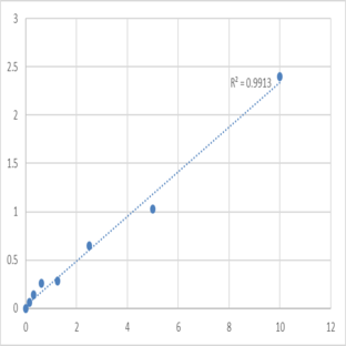 Human LIM and SH3 domain protein 1 (LASP1) ELISA Kit