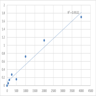 Human Lysosomal-associated membrane protein 2 (HLAMP-2) ELISA Kit