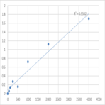 Human Lysosomal-associated membrane protein 2 (HLAMP-2) ELISA Kit